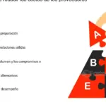 10 estrategias clave para una efectiva reducción de costos empresariales