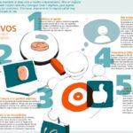 5 estrategias efectivas para potenciar los beneficios de tu negocio