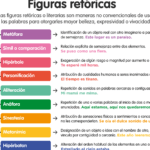 5 recursos esenciales para enriquecer tu vocabulario en la escritura
