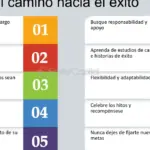 Actividades para crecer y alcanzar tu máximo potencial