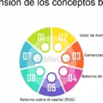 Análisis financiero en el mercado de capitales: mejora tu contabilidad