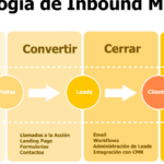 Aprende a atraer clientes con estrategias de marketing de atracción