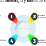Autocuidado en entornos virtuales: mejora tu bienestar estudiando