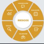 Características clave de un programa de gestión de riesgos eficiente