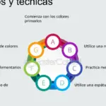 Cómo utilizar los colores en el diseño gráfico: consejos y técnicas