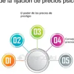 Consejos de precios psicológicos para incrementar ventas