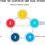 Consejos efectivos para un control de gastos eficiente en proyectos