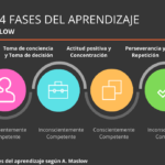 Consejos para demostrar tu capacidad de aprendizaje y adaptación