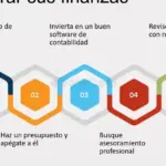 Contabilidad en la industria del entretenimiento: Ingresos y gastos en cuenta