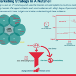 Convierte tu estrategia de marketing digital en ganancias reales: claves para una monetización exitosa