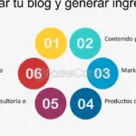 Crea tu blog de moda con HostGator y monetiza tu pasión