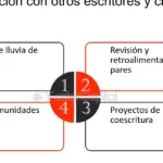 Descubre cómo superar el bloqueo de escritor y viaja sin límites