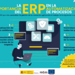 Descubre cómo un ERP en administración puede optimizar tus procesos