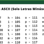 Descubre el fascinante mundo del 0100 binario: todo lo que debes saber