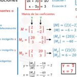 Descubre el método infalible para resolver ecuaciones 2x2 fácilmente