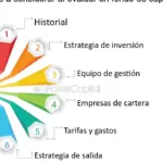 Descubre el rendimiento esperado de tus fondos de inversión