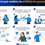 Descubre las mejores estrategias de análisis de mercado