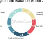 Descubre los casos más impactantes de contabilidad forense