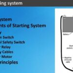 Descubre los circuitos eléctricos de un automóvil: guía completa