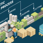 El proceso del reciclaje: ¿Qué ocurre con los materiales reciclados?