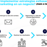 Estrategias de email marketing para promocionar tu marca