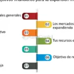 Expande tu PYME internacionalmente con opciones de inversión