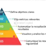 Guía: Crea algoritmo eficiente para testing