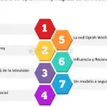 Historias Inspiradoras de Éxito: Descubre el Poder Transformador del Triunfo