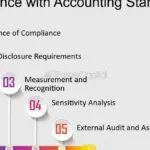 Impacto de regulaciones educativas en la contabilidad del sector