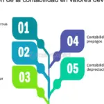 Informes financieros con ajustes normativos para contabilidad precisa