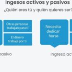 Instrumentos financieros para generar ingresos pasivos rentables
