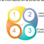 Juegos de negociación y estrategia para mejorar tu toma de decisiones