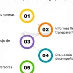 La importancia de la contabilidad en el sector de Bienes Raíces