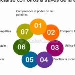 La importancia de la empatía en la escritura de personajes