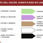 La influencia del color en la cultura: Descubre su poder y significado