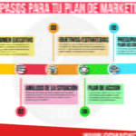 Las 5 estrategias de marketing más efectivas para tus objetivos