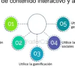 Las mejores estrategias de marketing para contenido impactante