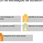 Maximiza el éxito de tu planificación con estos resultados esperados