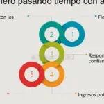 Maximiza tus ingresos en línea: Estrategias efectivas para ganar dinero con SiteGround