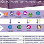 Mejora la gestión de tu empresa con CRM Aspel SAE