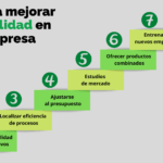 Mejora la rentabilidad de tu empresa con una gestión de negocios eficiente