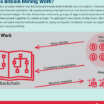 Minería de bitcoins: descubre cómo obtener esta criptomoneda