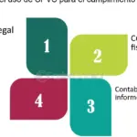 Optimiza tu contabilidad con el uso de vehículos de propósito especial