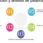 SEO: Claves para destacar con contenido original y diferenciado
