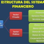Sistema bancario ecuatoriano: características y servicios financieros