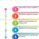 Sistema de gestión gerencial: optimiza tu empresa con eficiencia