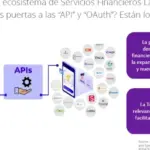 Sistema Financiero Venezolano: Funcionamiento y Desafíos Actuales