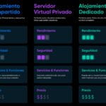 Sistemas Operativos Privativos: ¿Cuál es la mejor opción para ti?